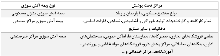 انواع بیمه آتش سوزی